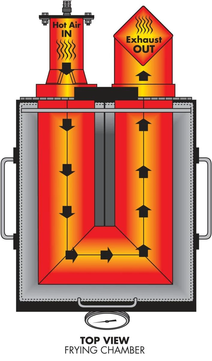 Bayou Classic 9 Gallon Bayou Fryer 2 Bayou Classic 9 Gallon Bayou Fryer